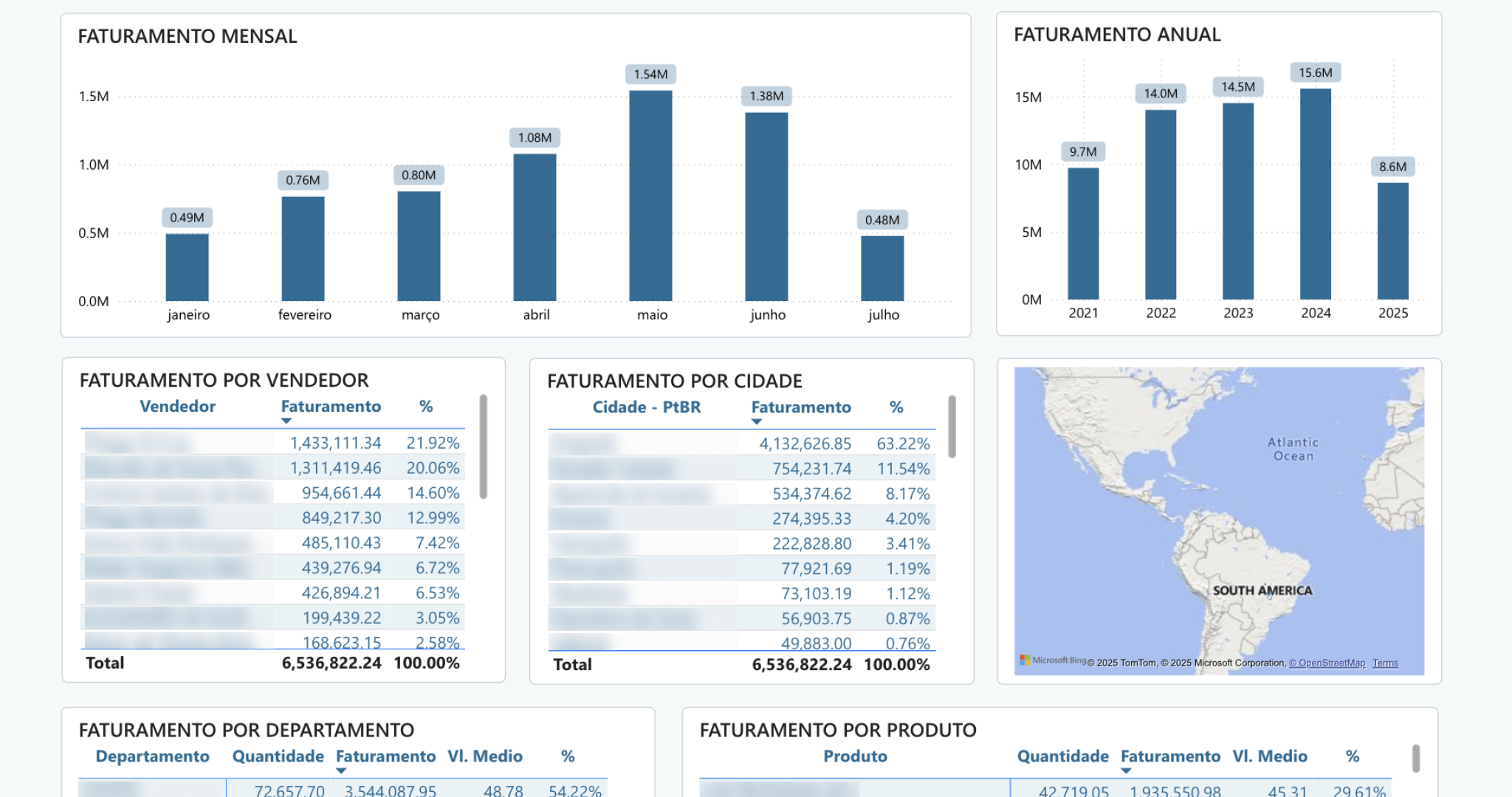 Dashboard Preview